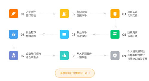 互聯網營銷與互聯網銷售的融合發展
