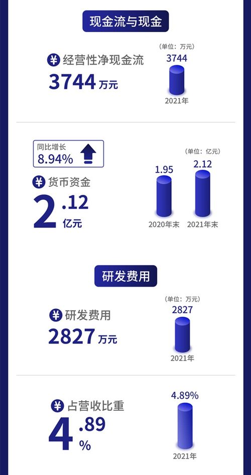 一圖讀懂北交所冷鏈設(shè)備第一股凱雪冷鏈 25日上會，產(chǎn)品覆蓋全鏈條，發(fā)力互聯(lián)網(wǎng)銷售