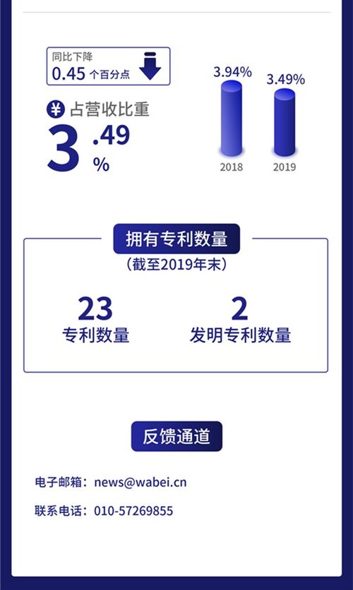 一圖讀懂新榮昌 深耕危廢治理，去年利潤1.76億元，互聯網銷售成新引擎