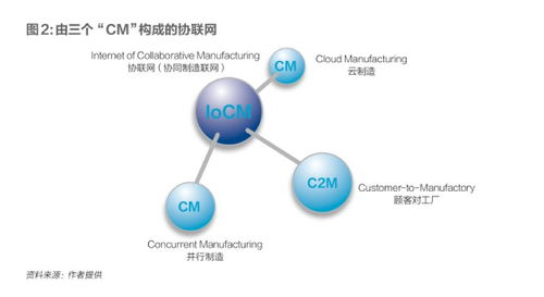 中、美、德三國工業互聯網發展路徑與數據服務模式比較研究